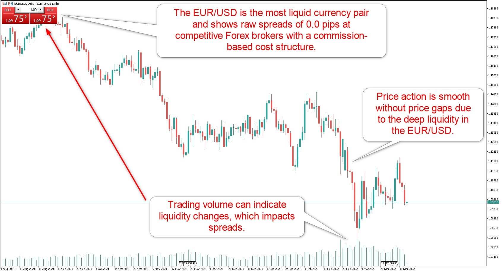 what-is-forex-liquidity-in-forex